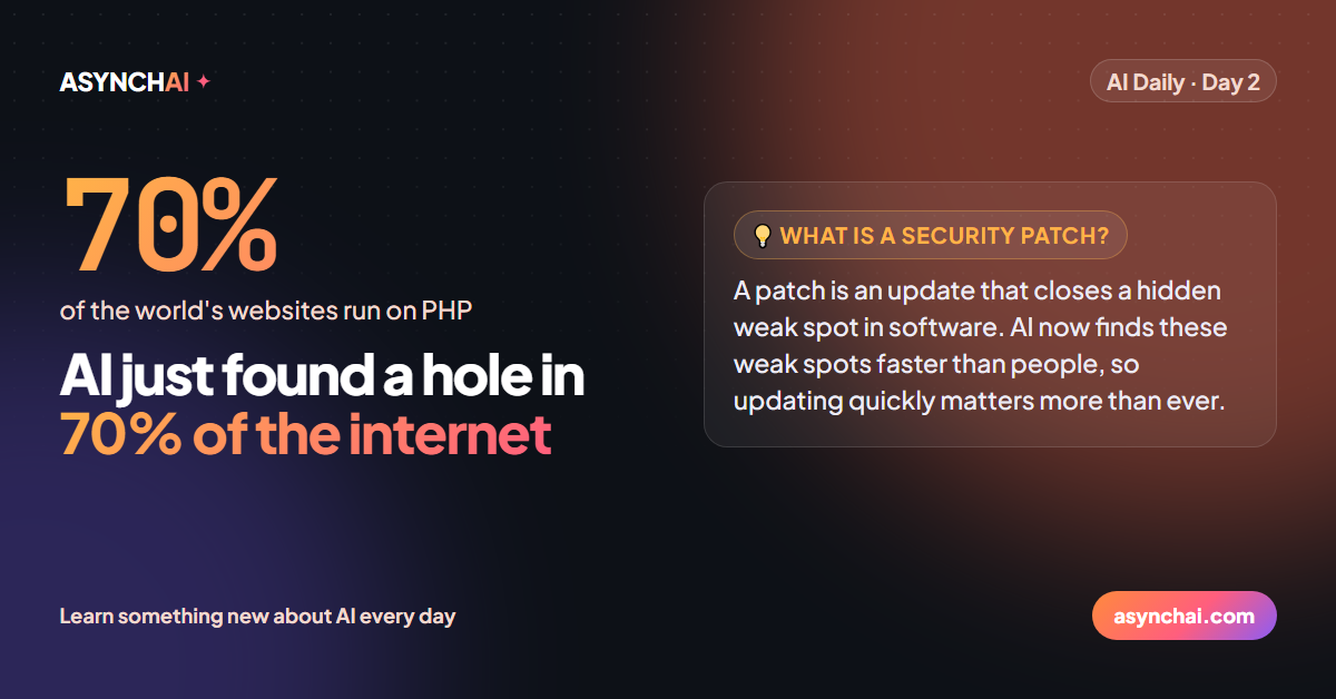 ASYNCHAI AI Daily Day 2: AI found a security hole in 70% of the internet, what a patch is, and how to keep your website up to date.